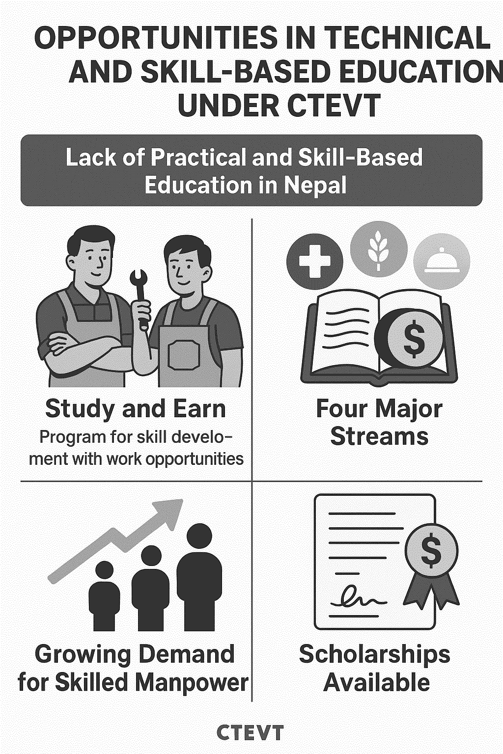 Technical and Skill-Based Education Under CTEVT