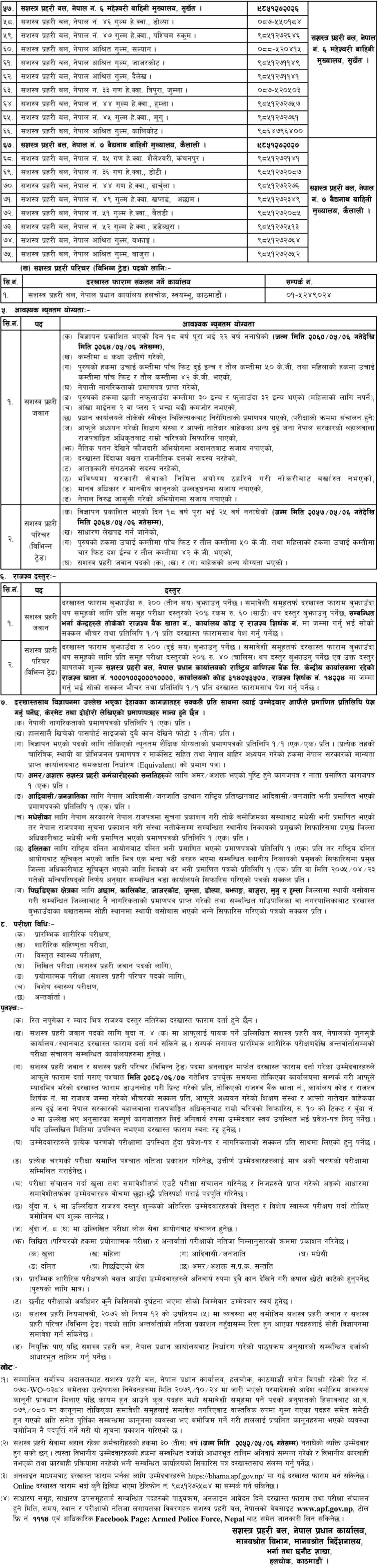 APF Nepal Vacancy 2082 for Jawan and Sahayogi Post 1 