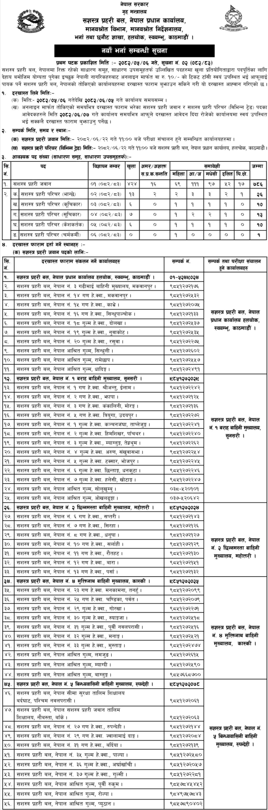APF Nepal Vacancy 2082 for Jawan and Sahayogi Post 