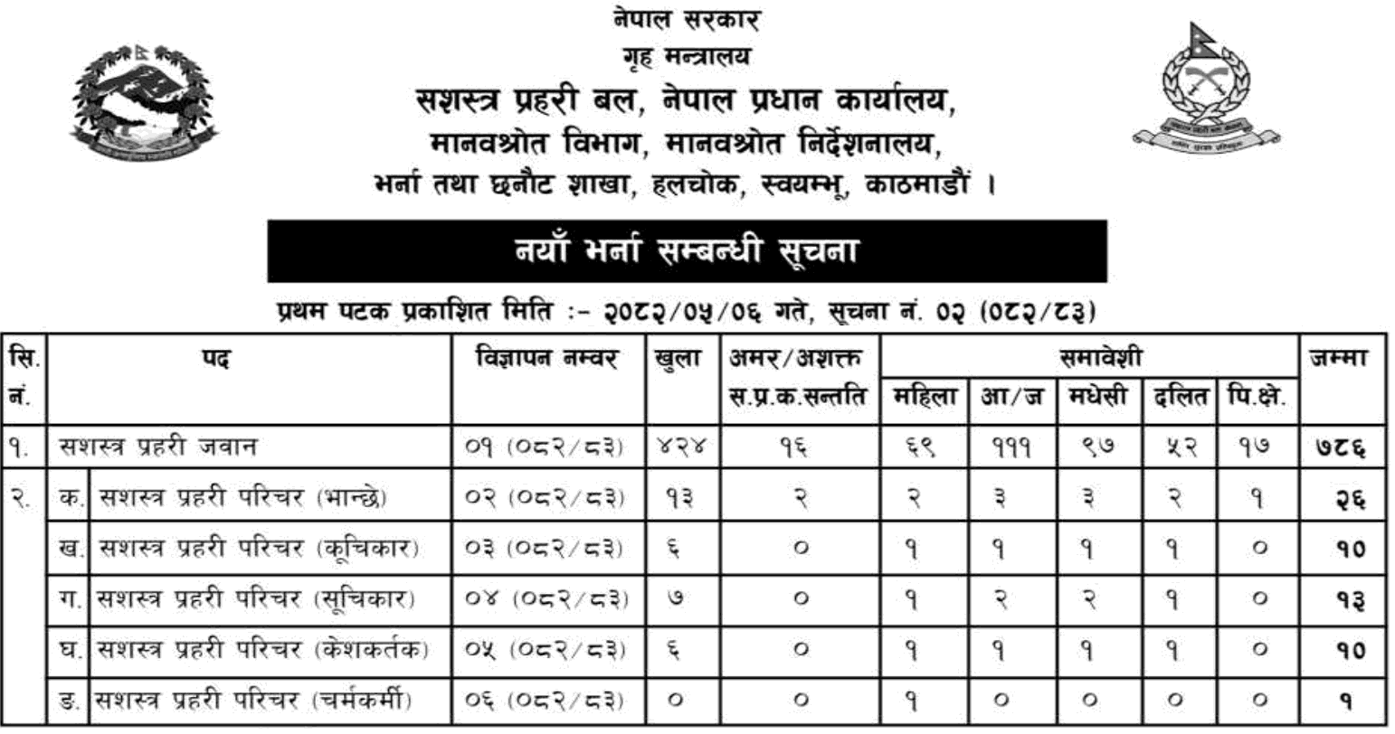 APF Nepal Vacancy 2082 for Jawan and Sahayogi 