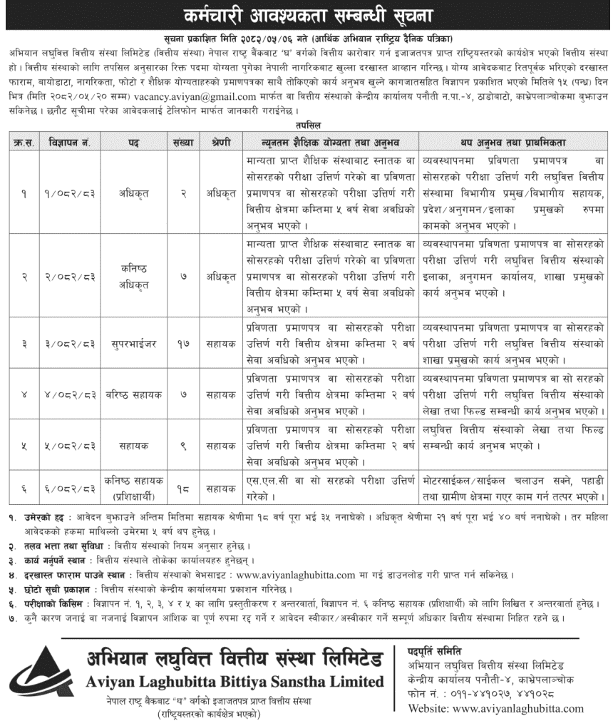 Aviyan Laghubitta Vacancy Notice 2082 