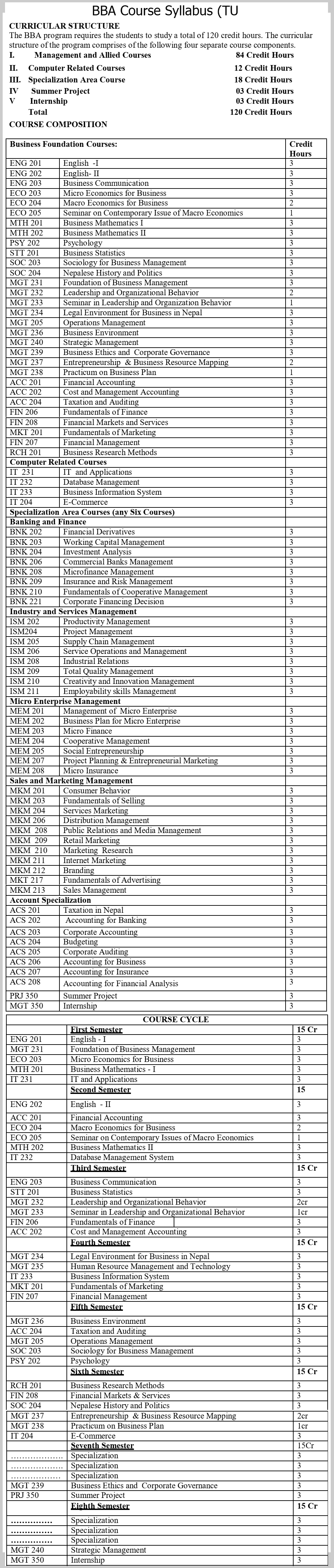 BBA Course Curriculum TU