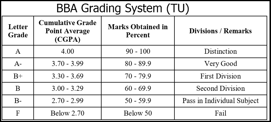 BBA Grading System of TU 