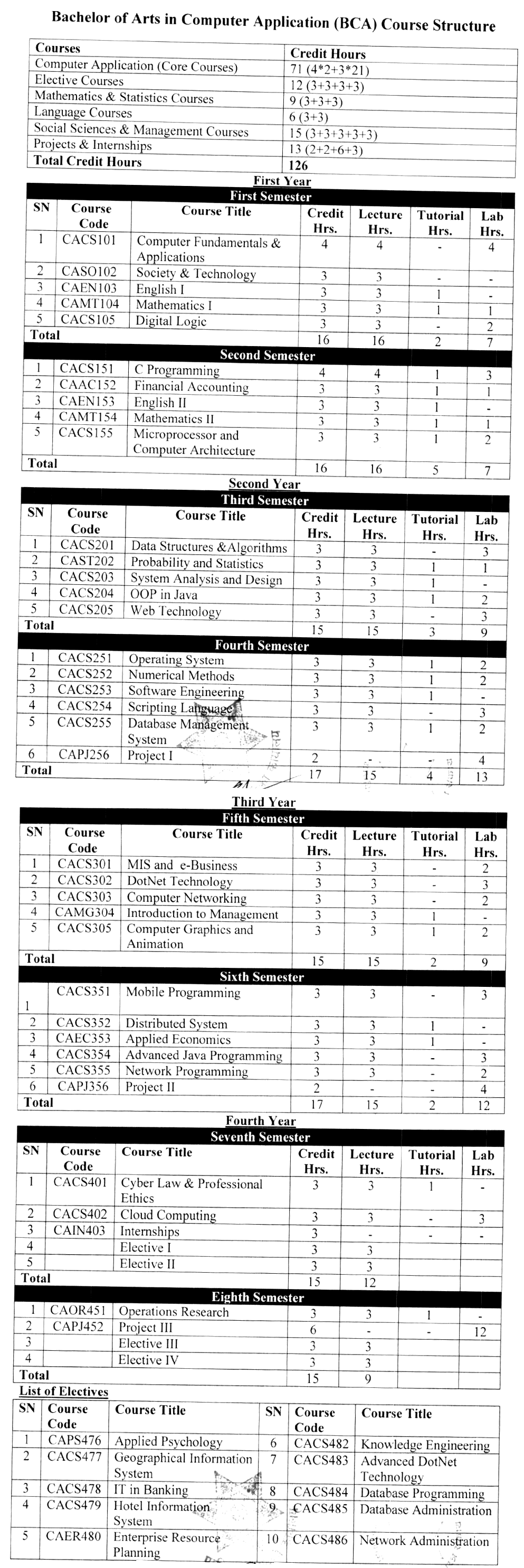 BCA Syllabus, TU 