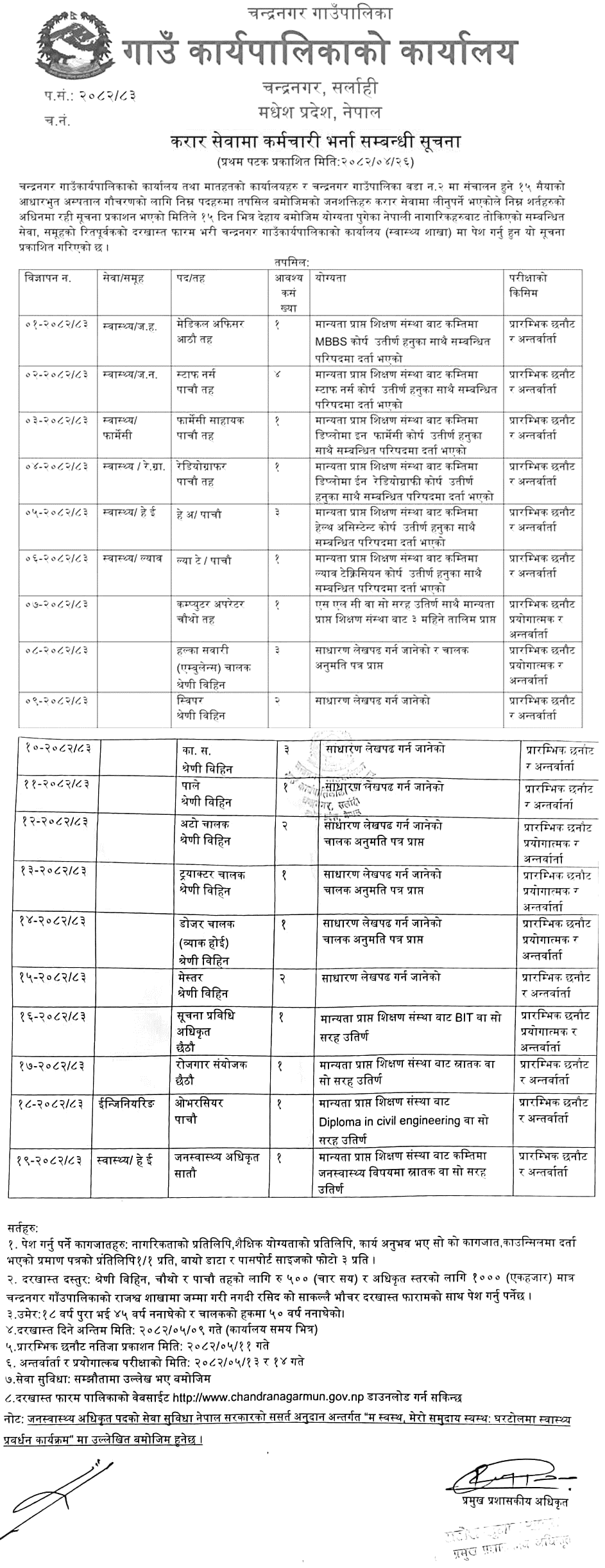 Chandranagar Rural Municipality Contract Staff Vacancy 2082 
