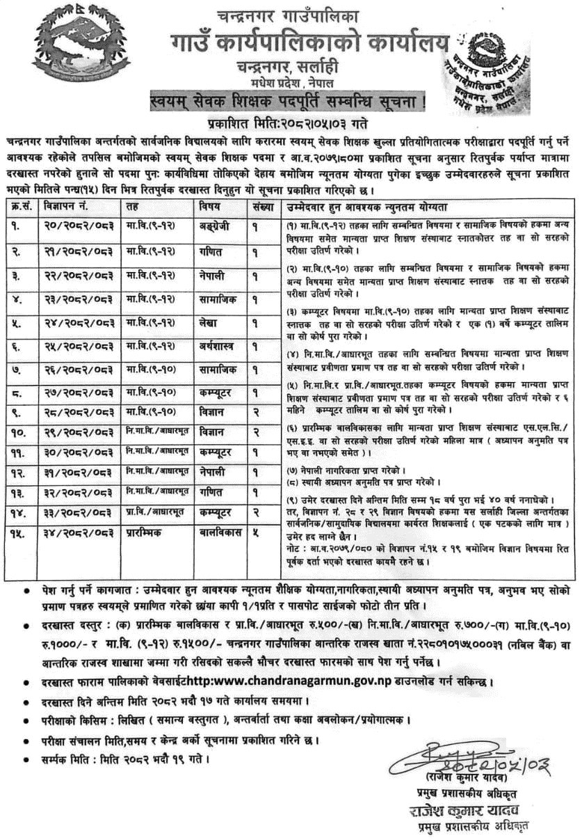 Chandranagar Rural Municipality Volunteer Teacher Vacancy 2082 
