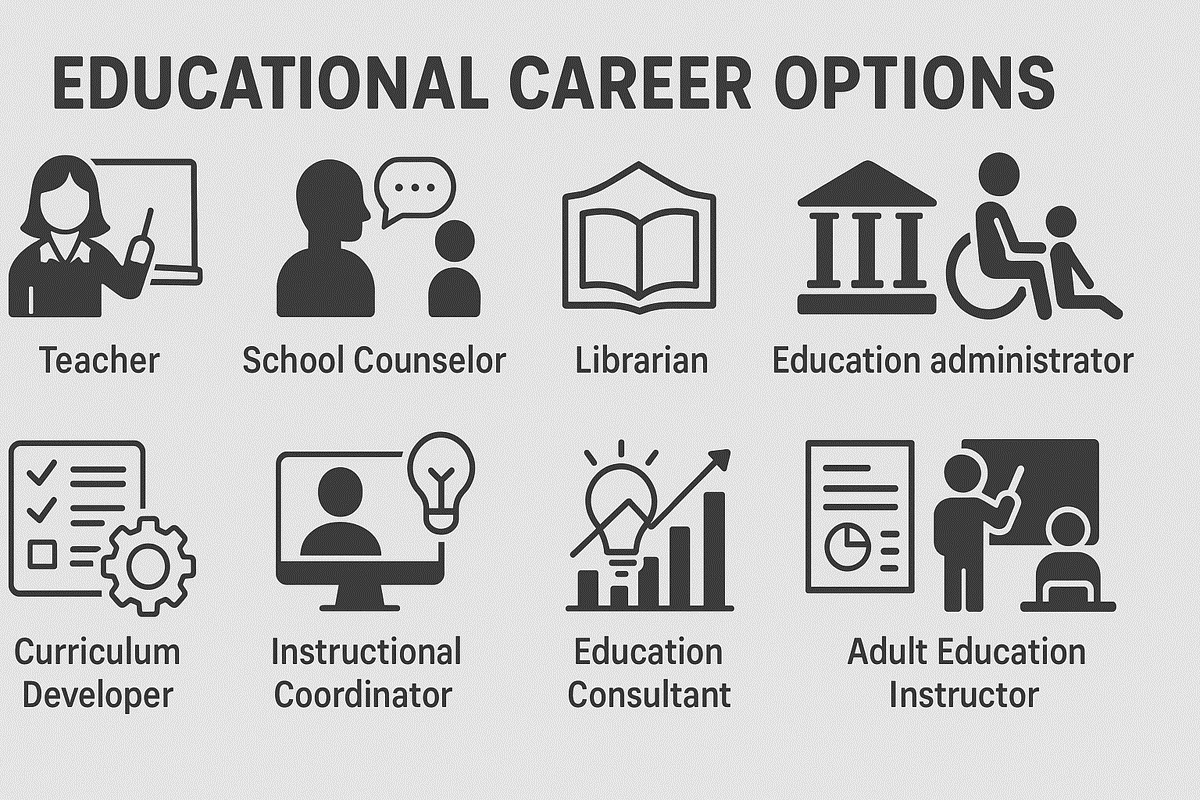 Educational Career Options 