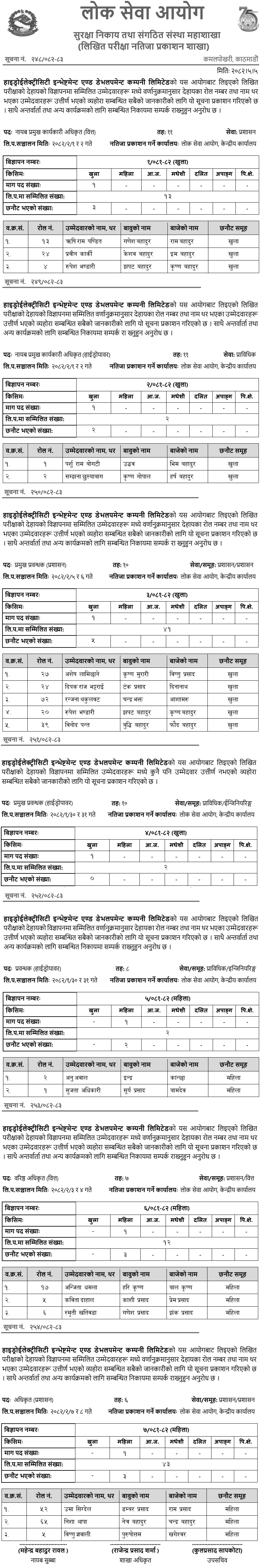 HIDCL Written Exam Results 2082 Various Posts 