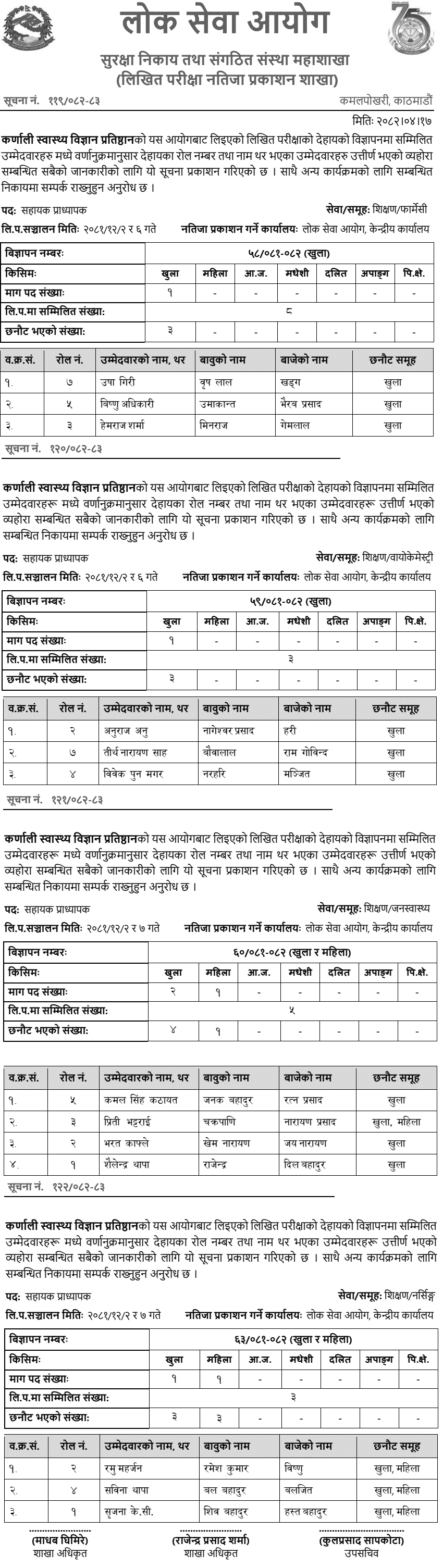 KAHS Assistant Professor Written Exam Result 2081 82 