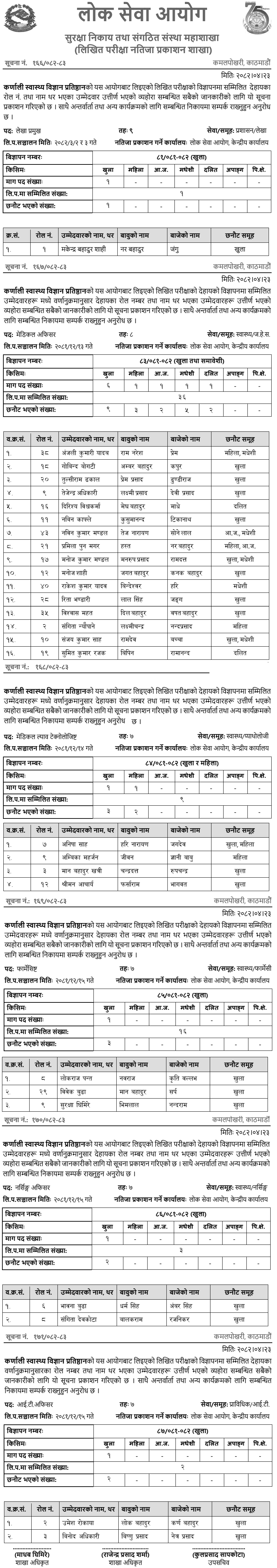 KAHS Various Positions Written Exam Results 2082 Published 