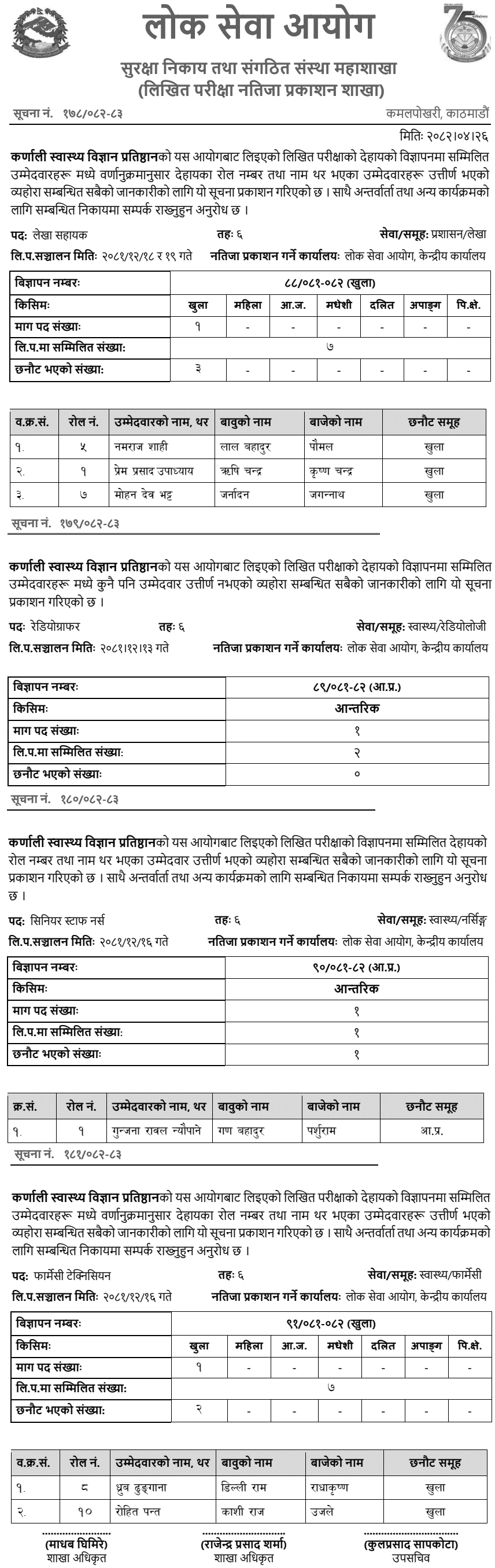 KAHS Written 6th Level Exam Result of Various Health Service 