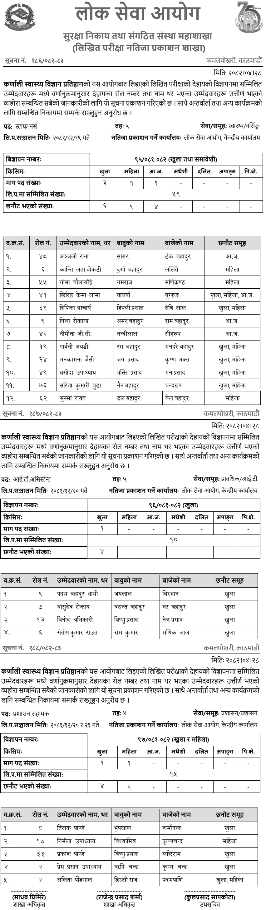 KAHS Written Exam Results of 5 Level Assistant Post 2081-82 