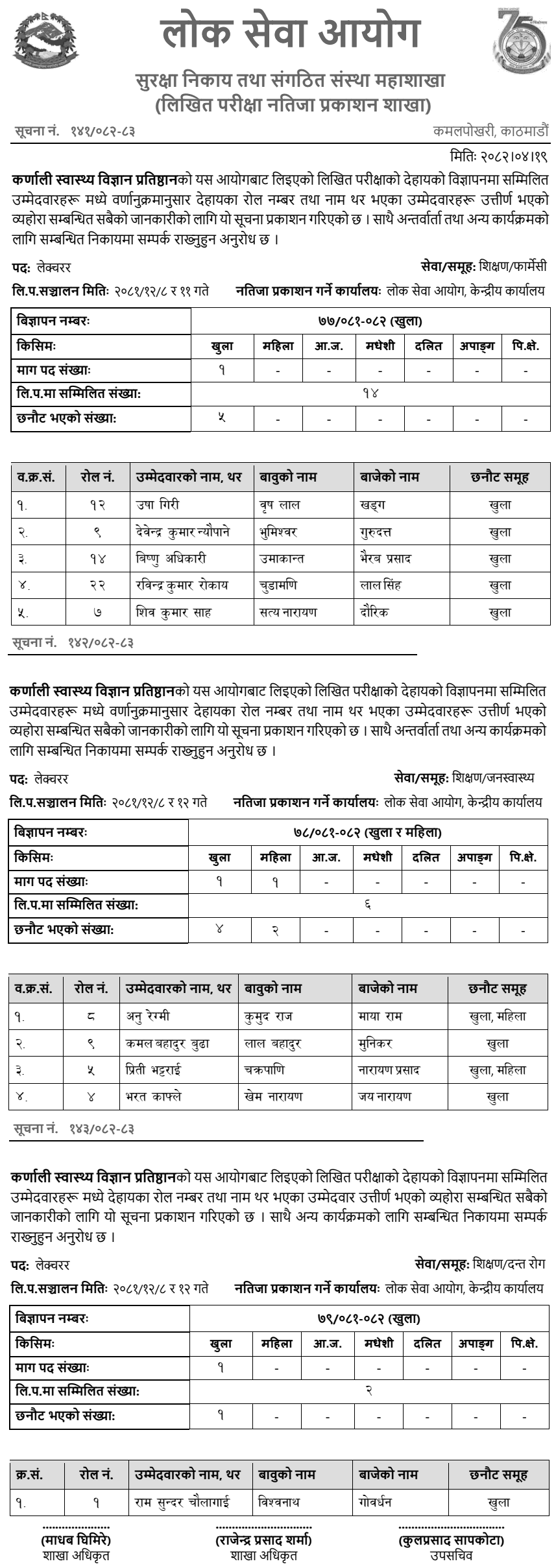Karnali Academy of Health Sciences (KAHS) Written Result of Lecturer 