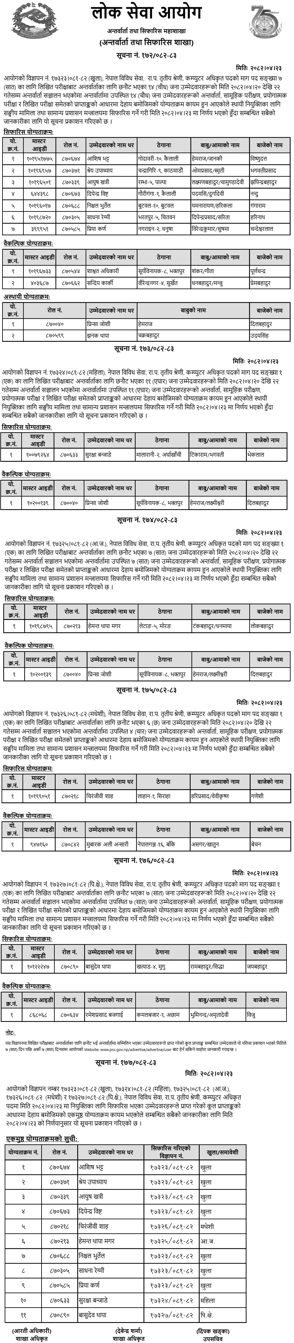 Lok Sewa Aayog Final Result and Merit Order of Computer Officer 2082 