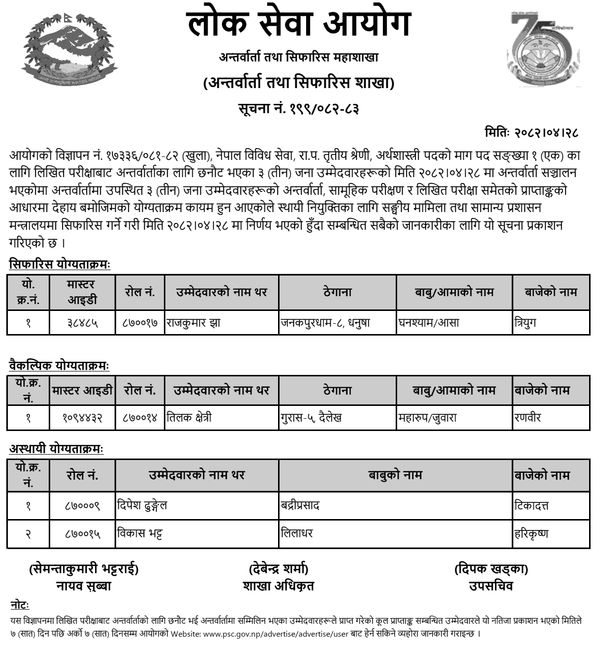 Lok Sewa Aayog Final Result and Merit Order of Economist Post 