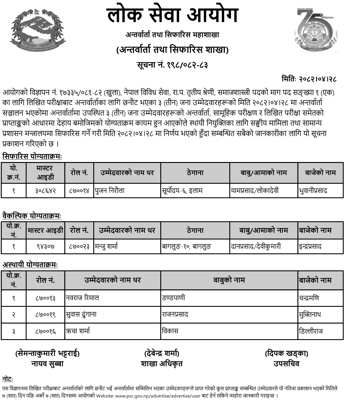 Lok Sewa Aayog Final Result and Merit Order of Sociologist Post 