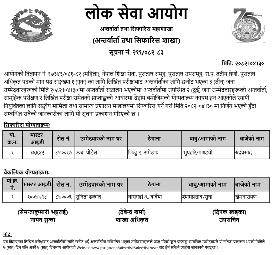 Lok Sewa Aayog Final Result of Archaeology Officer (Women) 