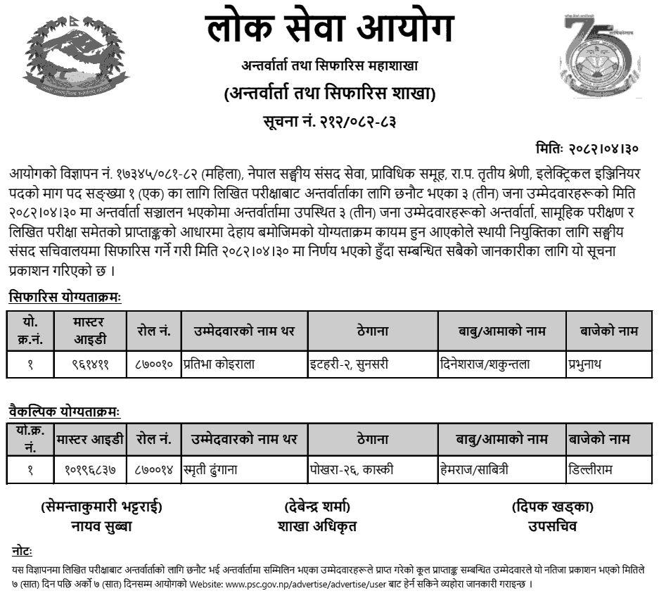 Lok Sewa Aayog Final Result of Electrical Engineer Women 