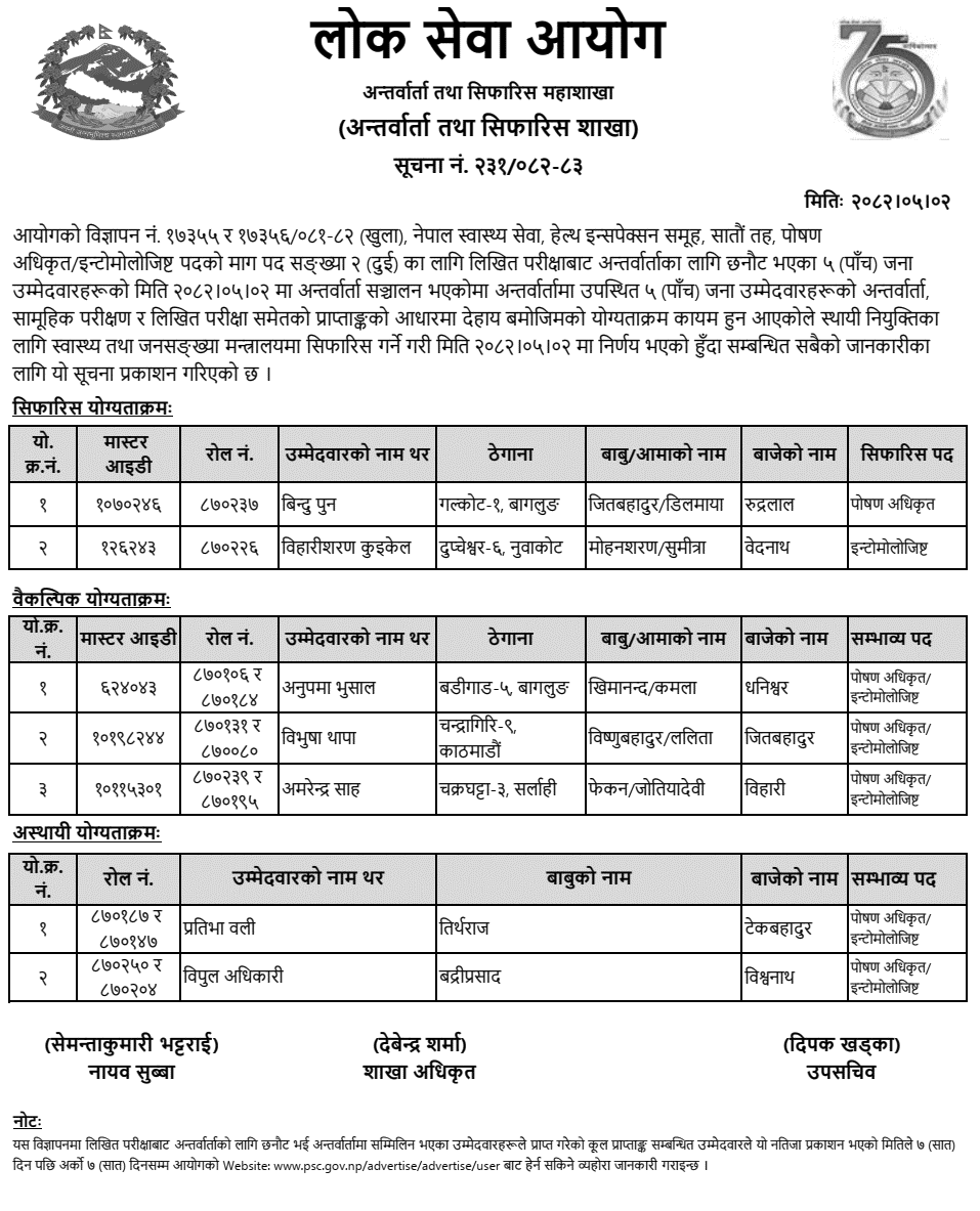 Lok Sewa Aayog Final Result of Nutrition Officer and Entomologist 2082 