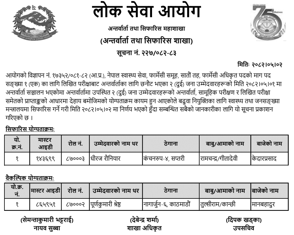 Lok Sewa Aayog Final Result of Pharmacy Officer Internal 2082 