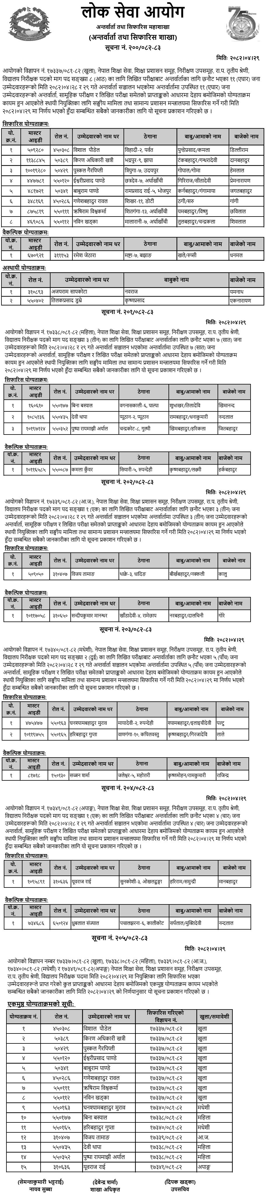 Lok Sewa Aayog Final Result of School Inspector Post 2082 