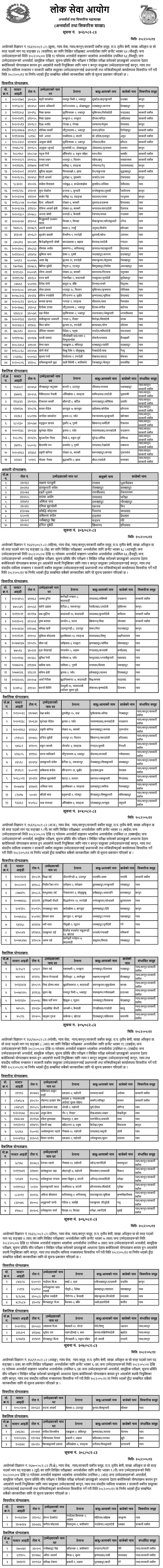 Lok Sewa Aayog Final Result of Section officer (Govt. Lawyer) 2082 