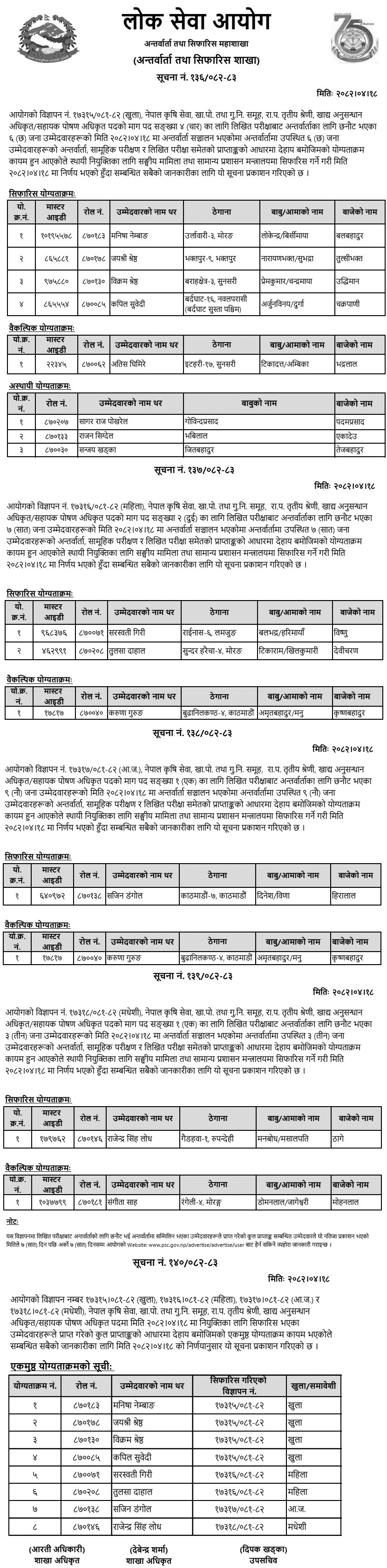 Lok Sewa Aayog Food Research Nutrition Officer Final Result  
