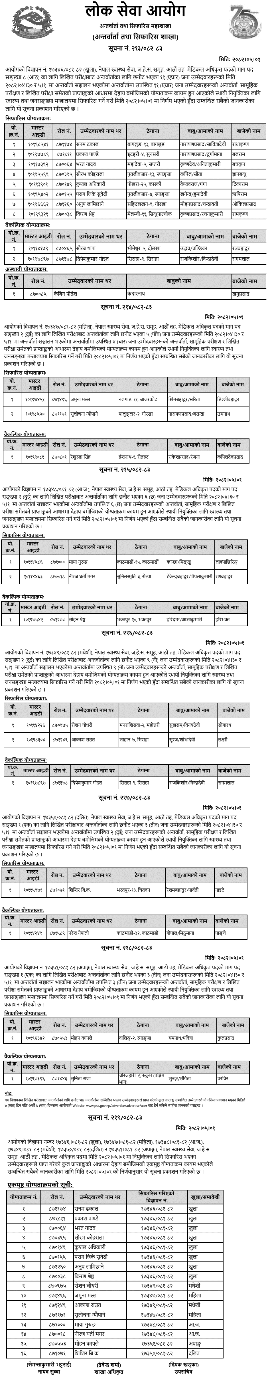 Lok Sewa Aayog Medical Officer Merit Order 2082 