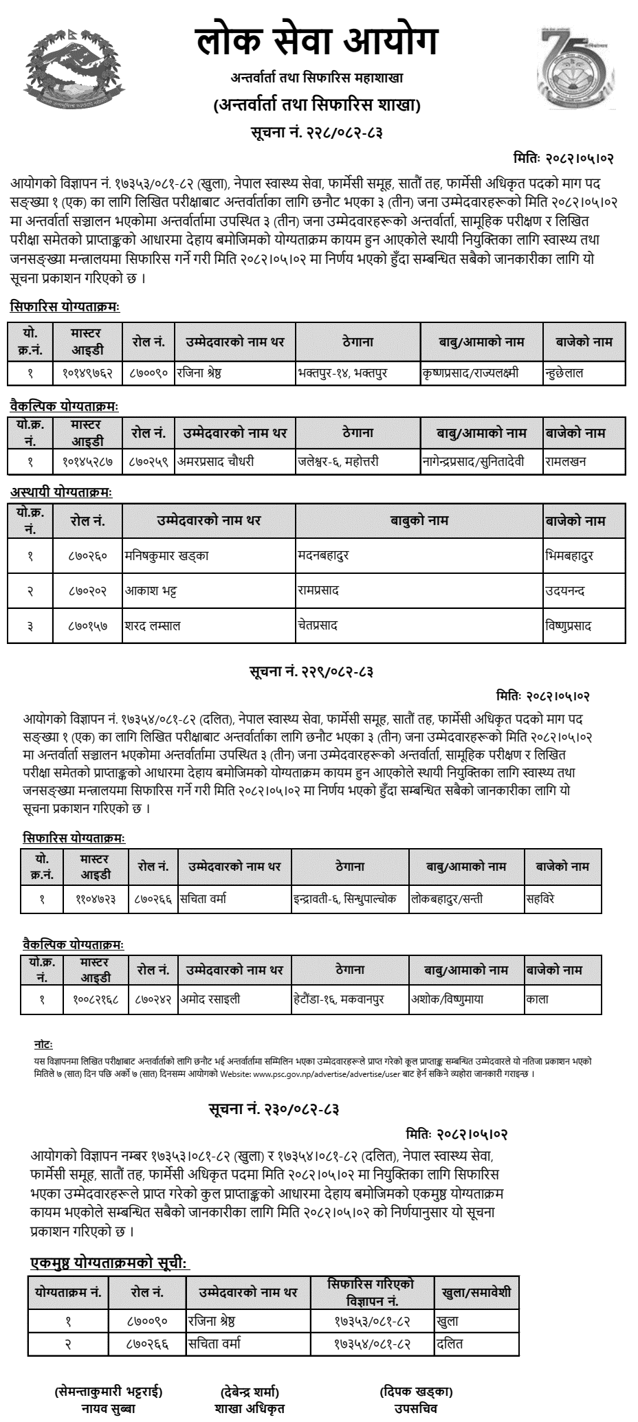 Lok Sewa Aayog Pharmacy Officer Final Result and Merit Order 2082 
