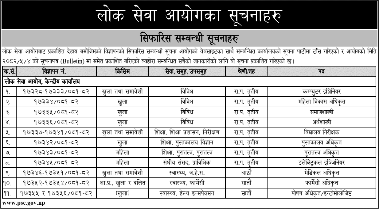 Lok Sewa Aayog Weekly Notice 2082 Bhadra 4 