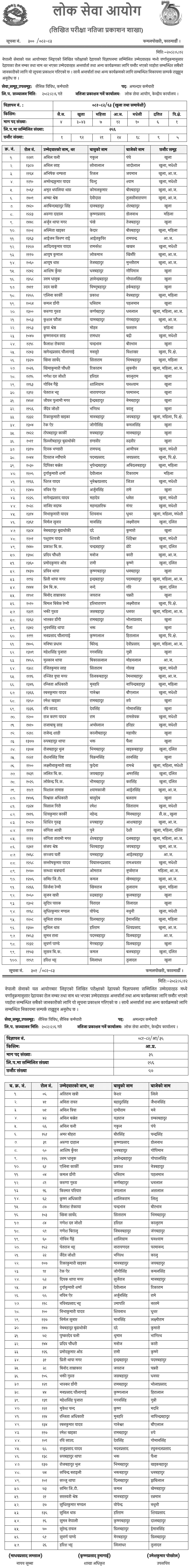 Nepal Army Amaldar Karmachari Written Exam Result 2082