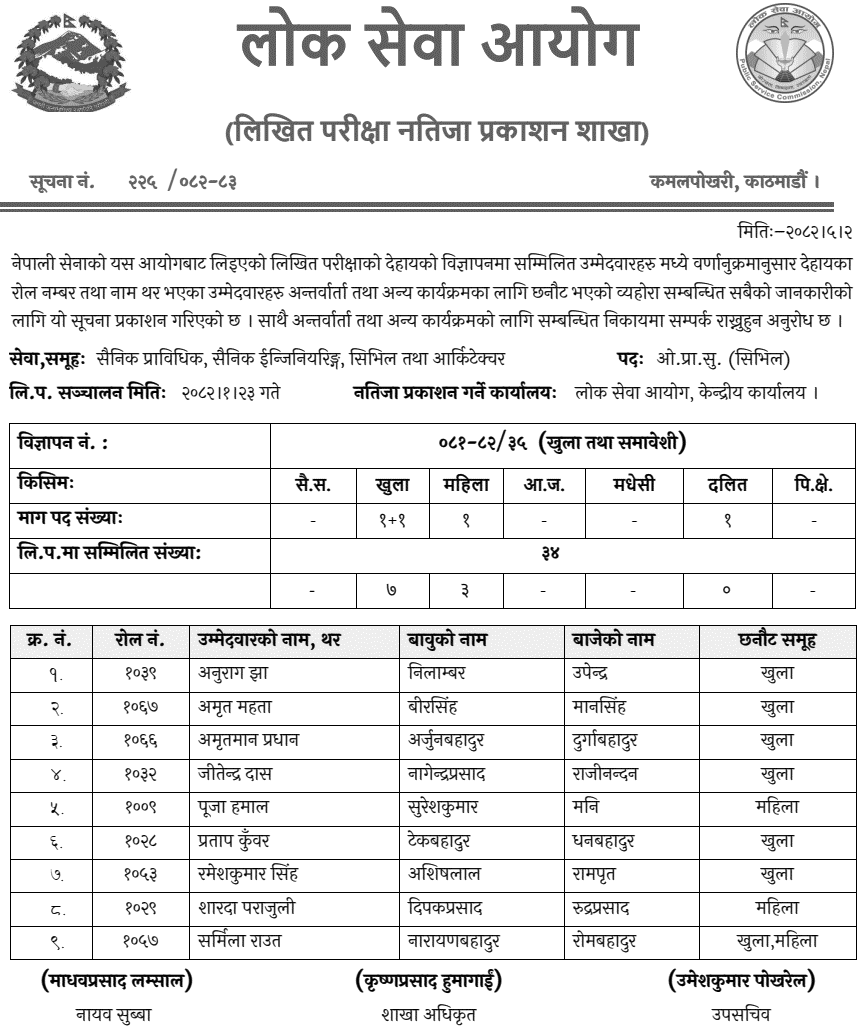 Nepal Army Civil Engineering Written Exam Result 2082 