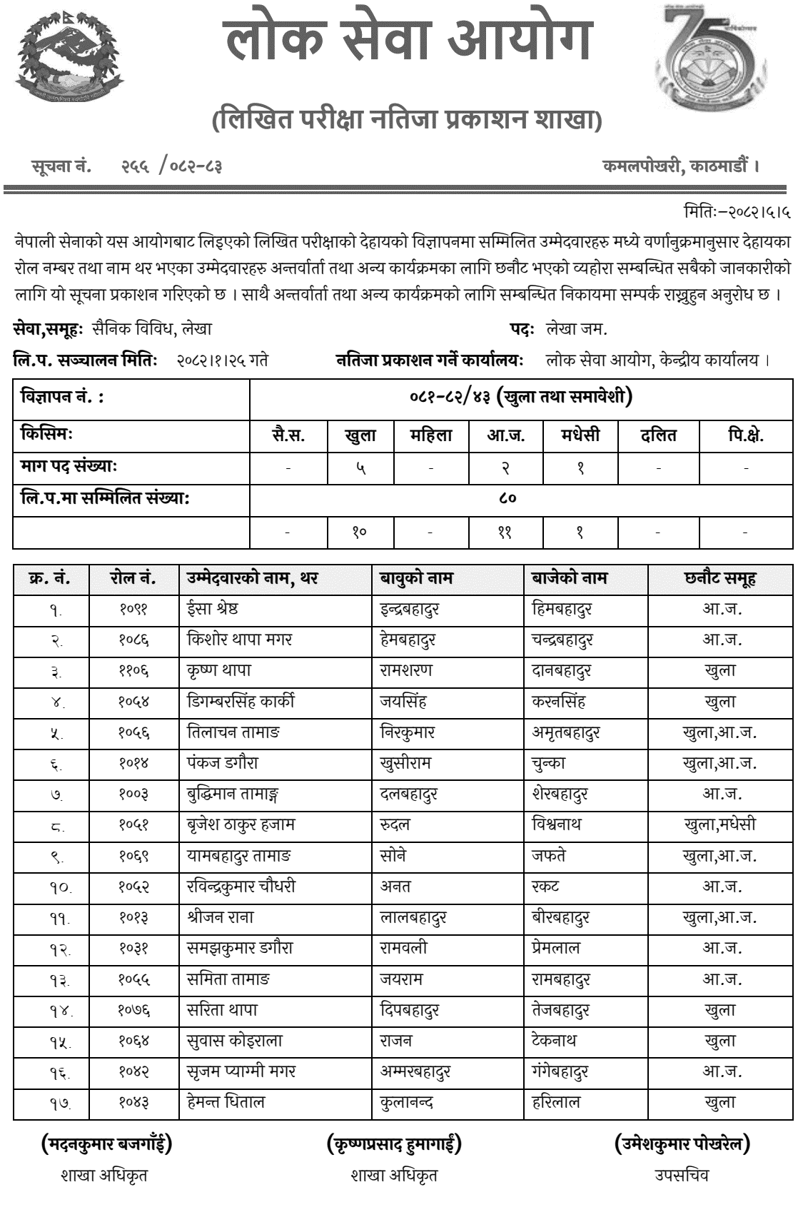 Nepal Army Lekha Jamdar Post Written Exam Result 2082 