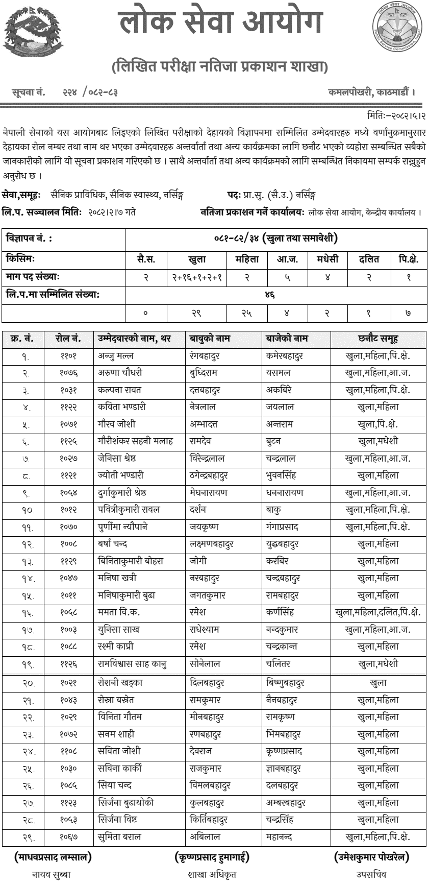 Nepal Army Nursing Subedar Written Exam Result 2082 