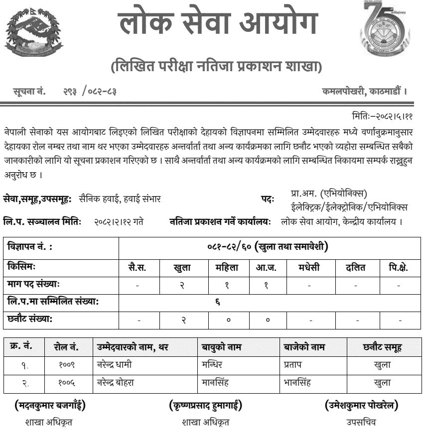 Nepal Army Prabidhik Amaldar Avionics Written Exam Result 2082 