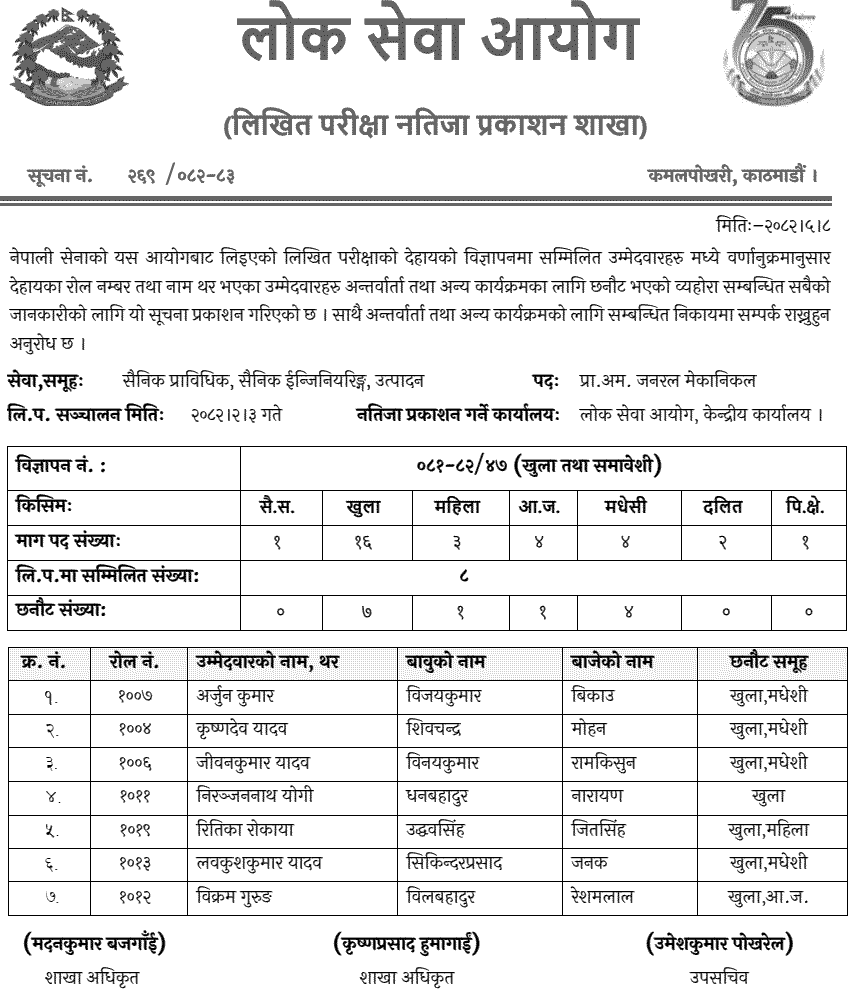 Nepal Army Prabidhik Amaldar General Mechanics Written Exam Result 
