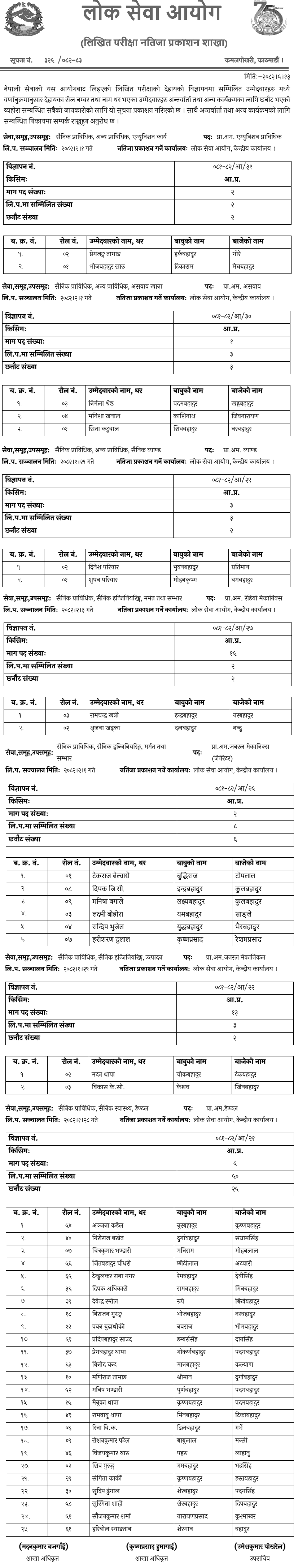 Nepal Army Prabidhik Amaldar (internal) Post Written Exam Result 2082 