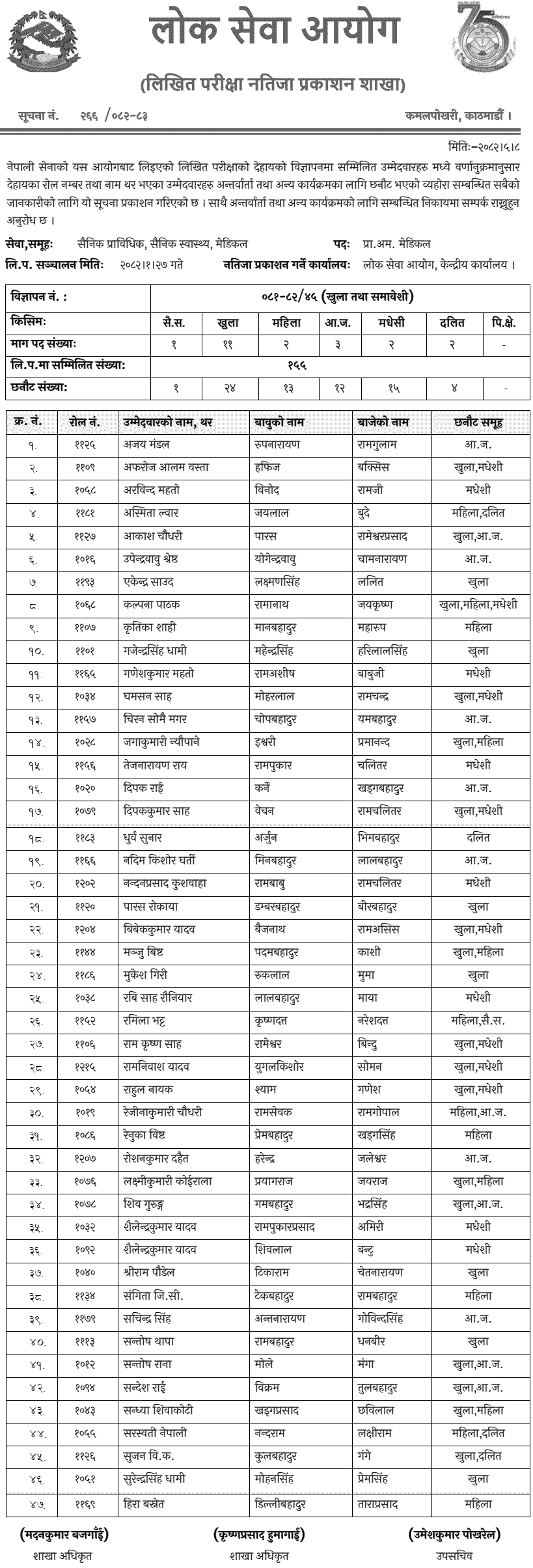 Nepal Army Prabidhik Amaldar Medical Written Exam Result 2082 