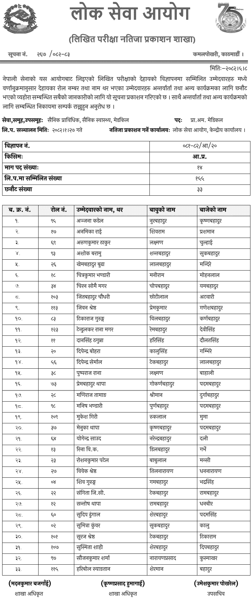 Nepal Army Prabidhik Amaldar Medical Written Exam Result (Internal) 