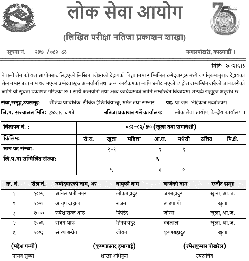 Nepal Army Prabidhik Jamdar Vehicle Mechanics Result 2082 