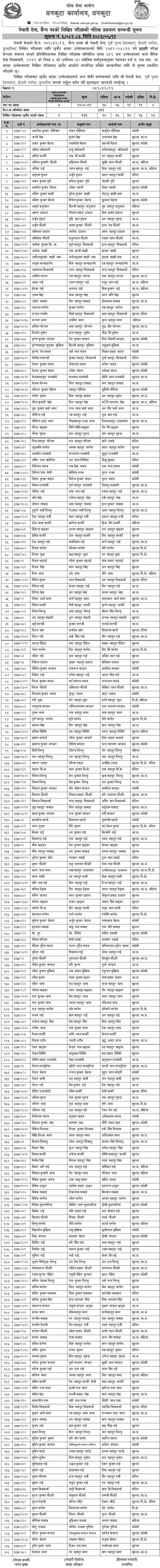 Nepal Army Sainya Post Itahari Written Exam Result 2082 