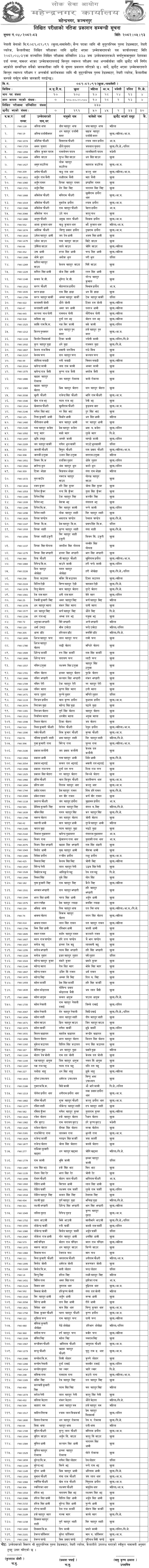 Nepal Army Sainya Post Kailali Written Exam Result 2082 