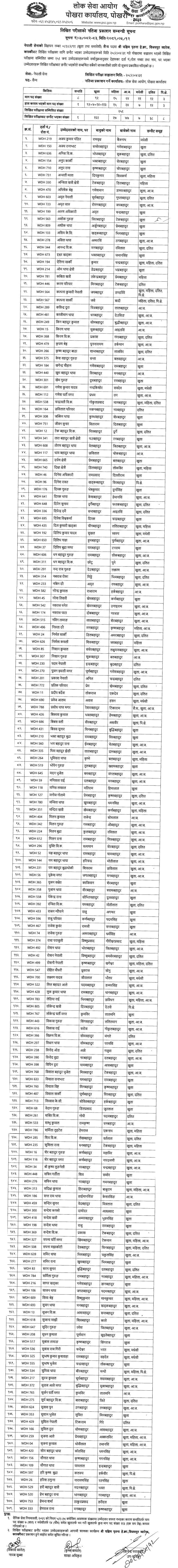 Nepal Army Sainya Post Kaski Written Exam Result 2082 