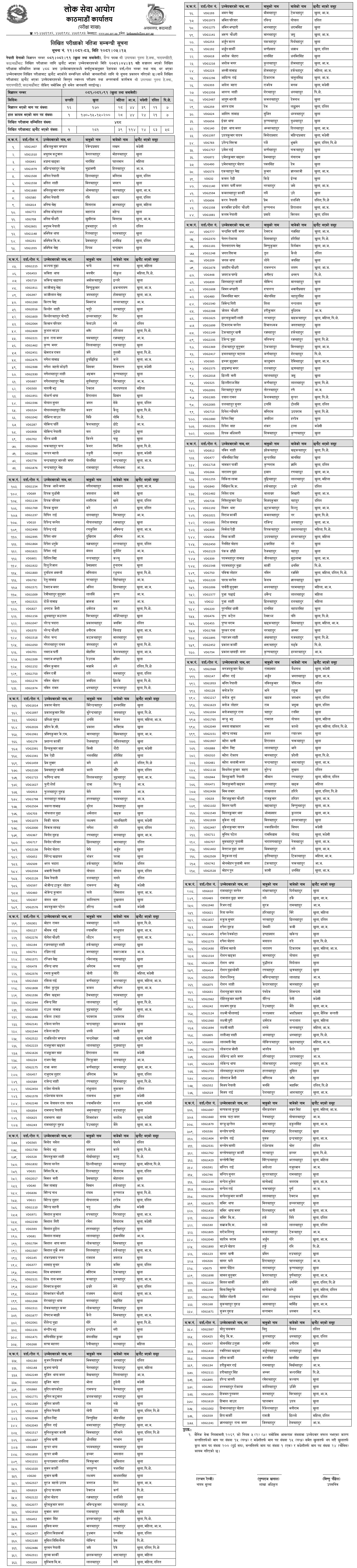 Nepal Army Sainya Post Narayanhiti Kathmandu Written Exam Results 2082 