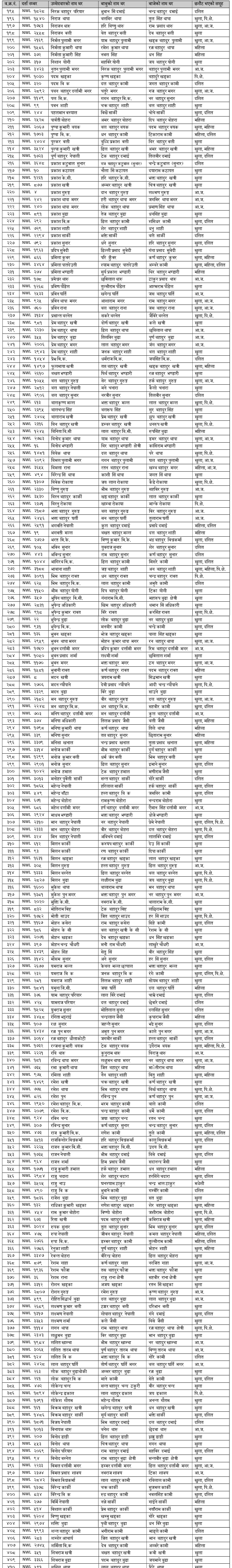 Nepal Army Sainya Post Surkhet Written Exam Result 2082-1 