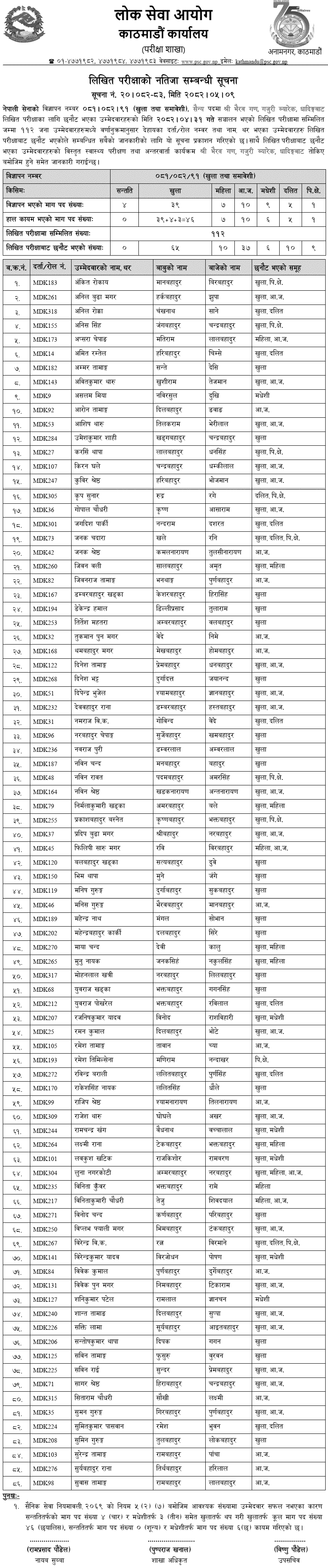 Nepal Army Sainya Post Written Exam Result 2082 Dhading 