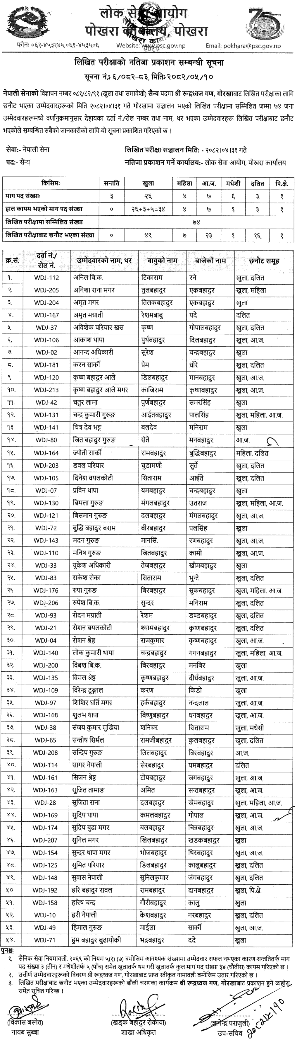 Nepal Army Sainya Post Written Exam Result 2082 Gorkha 