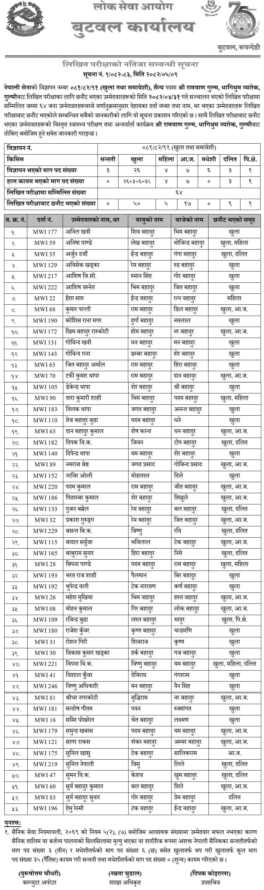 Nepal Army Sainya Post Written Exam Result 2082 Gulmi 