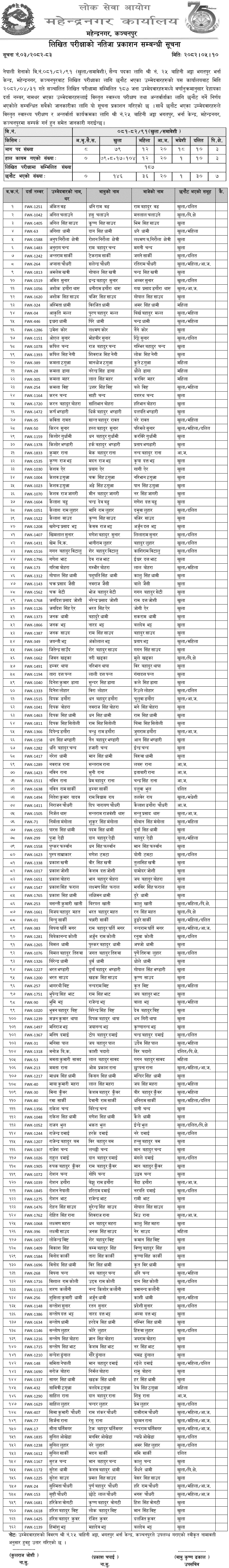 Nepal Army Sainya Post Written Exam Result 2082 Mahendranagar 