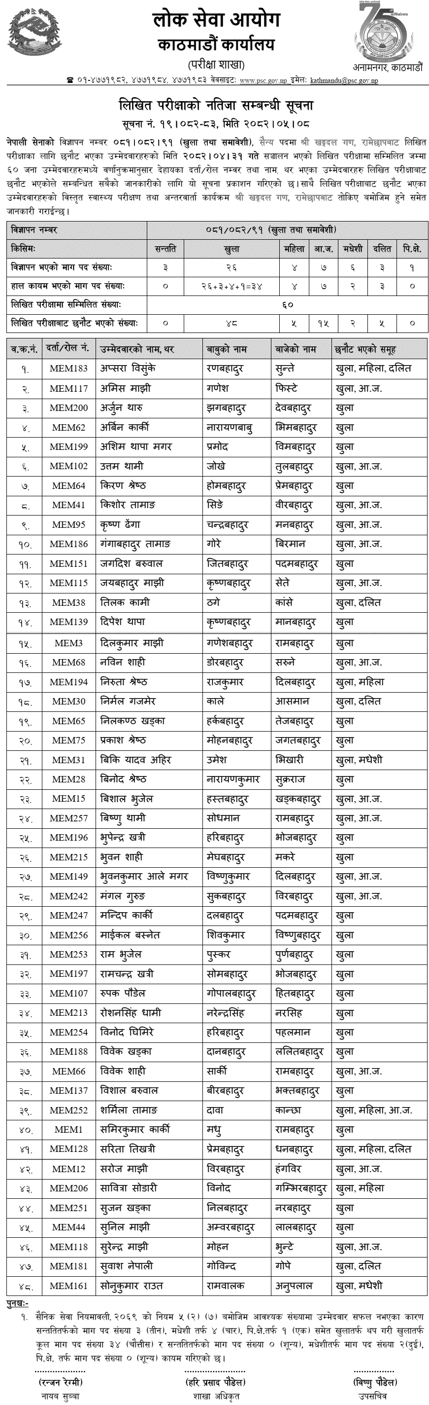 Nepal Army Sainya Post Written Exam Result 2082 Ramechhap 